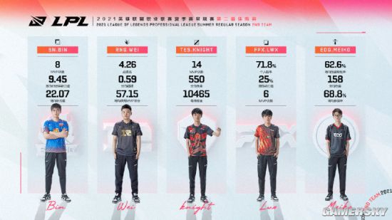 王者荣耀KPL赛季展望与全球电竞机遇分析