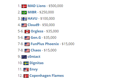 英雄联盟凌晨维护更新双版本内容引玩家热议