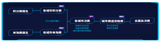 经典游戏梦幻西游再创新高在线人数突破390万